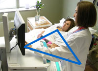 Triangle of Care