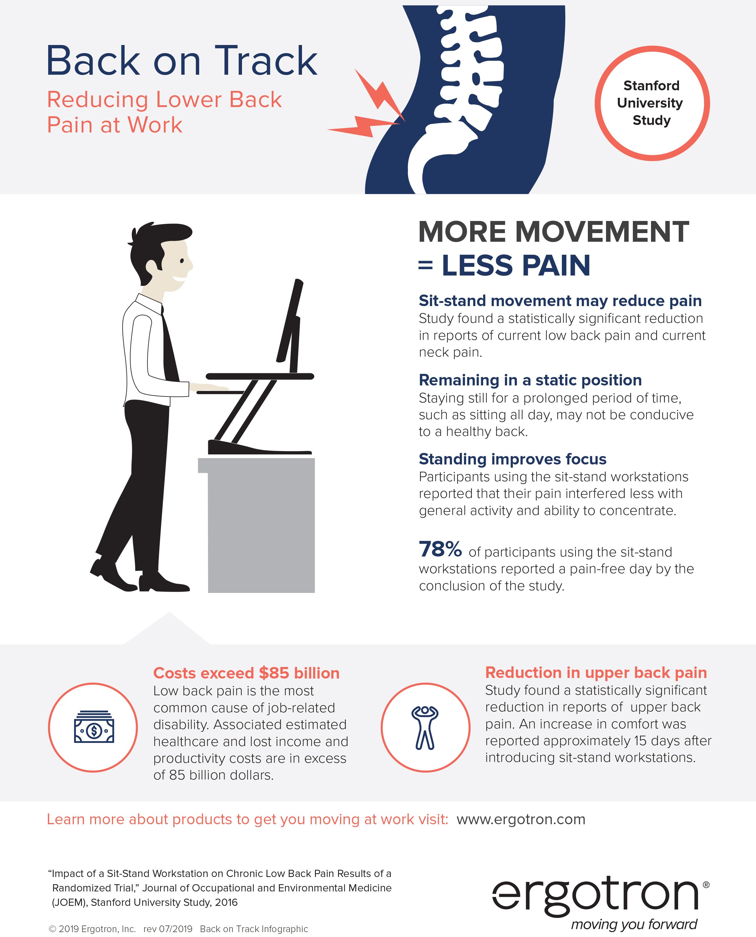 Infographic Reducing Low Back Pain At Work