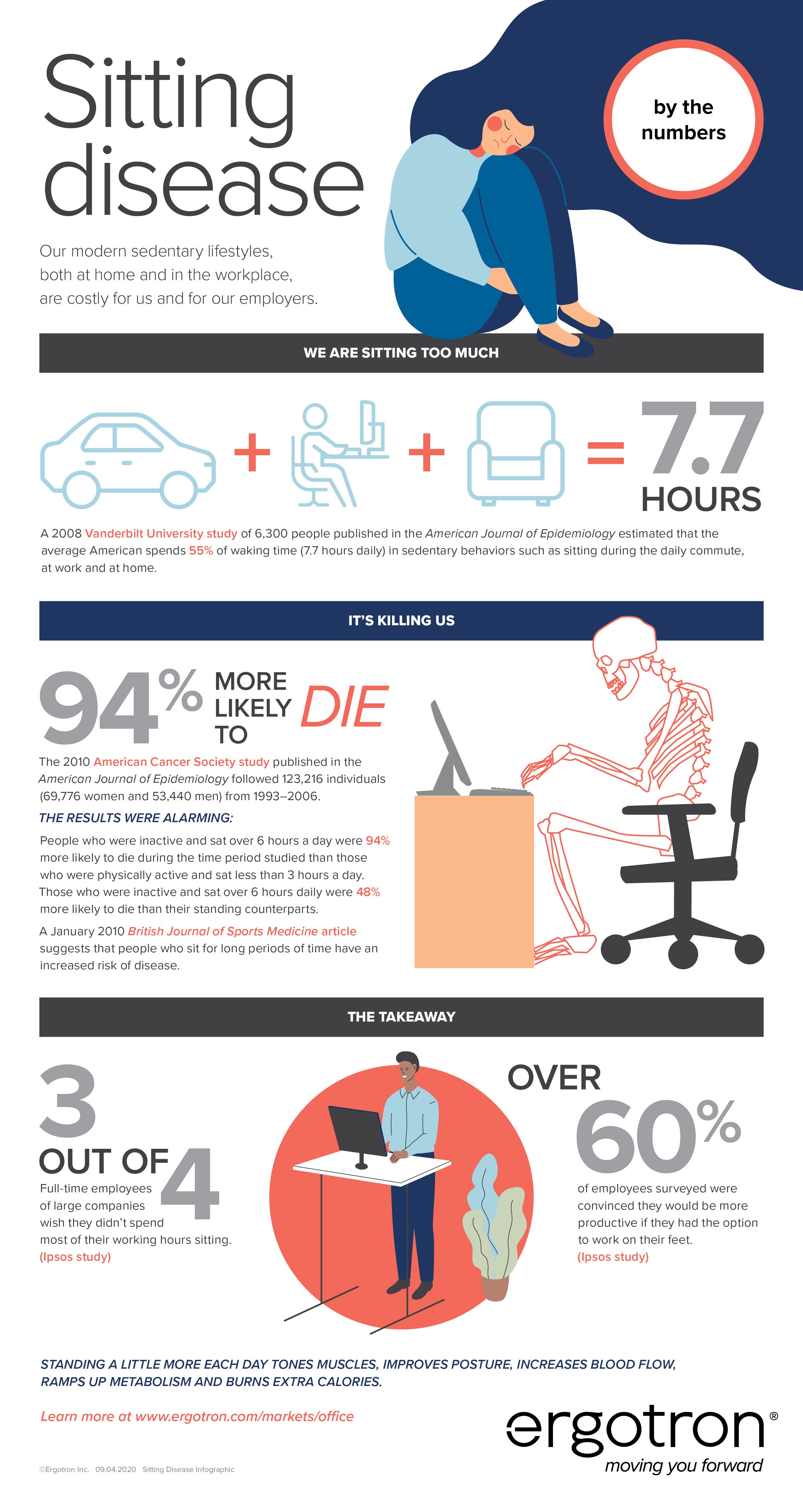 Infographic Sitting Disease By The Numbers